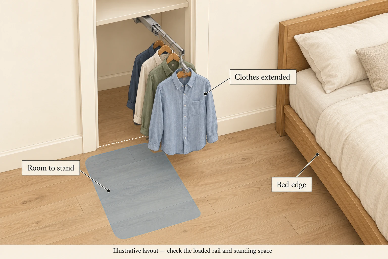 Generic pull-out rail extends shirts beyond the closet opening, with a shaded standing area beside the clothes and the bed edge nearby.